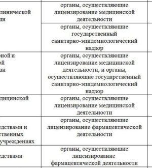 Подготовка к плановой проверке здоровья