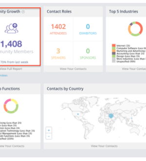 Почему MICE-мероприятия важны для успеха компании?