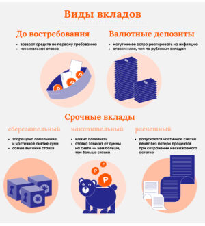 Условия вклада