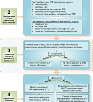 Основная программа реабилитации