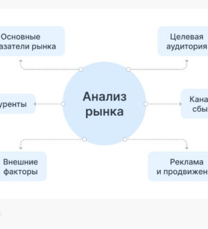 Понимание основ исследований рынков